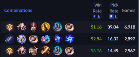 tanakamane_toto's tweet image. #LOL #League_of_Legends #ADC

ADCの皆さんは間違ったルーンを選択させられています

栄華のルーンで多くのチャンピオン達が「最後の慈悲」を選択させられていますが
プロと高レートはほとんどのADCで「切り崩し」を選択しています!

これは切り崩しの効果変更前の名残で…