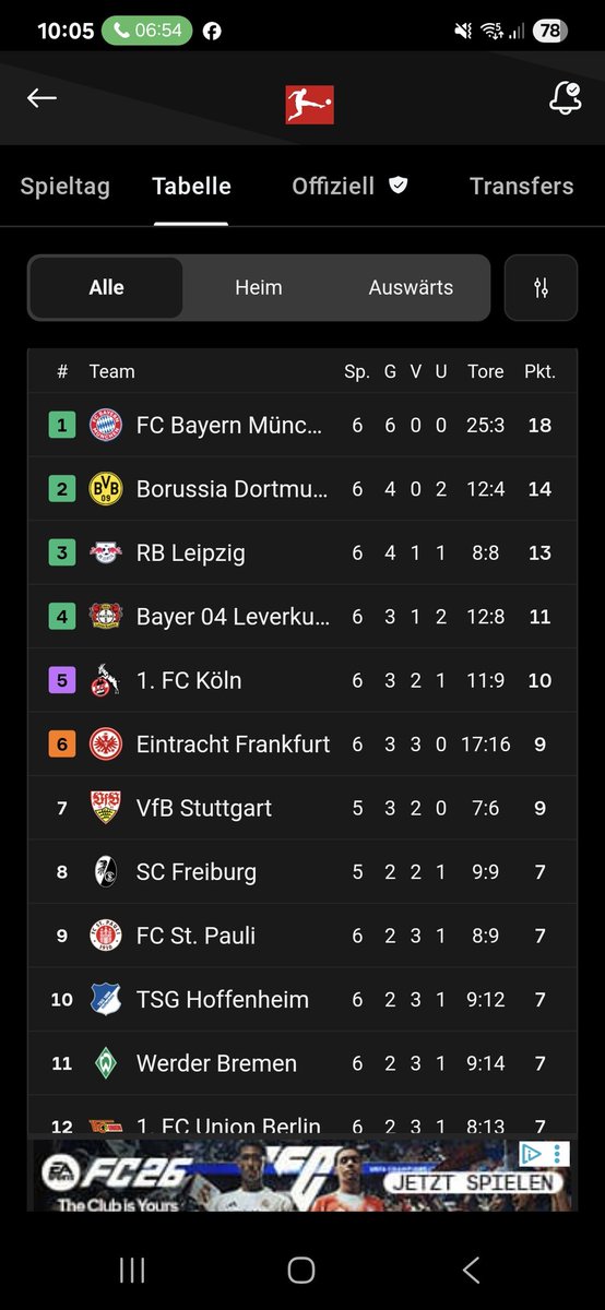 DFritte92's tweet photo. So gefällt mir das 🤗
#Spitzenreiter #sgefcb #Bundesliga #DeutscherMeister
@FCBayern @FCBayernUS https://t.co/USIS5Fc3jz