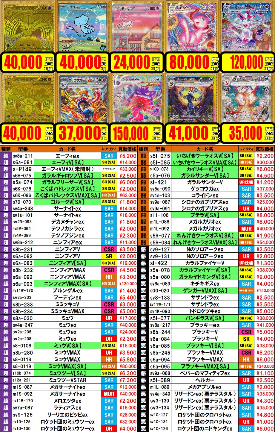 【PSA10】 まとめ売り アーマーガアVMAX アカギ♢ 基本エネ ３枚 PSA10】 まとめ売り アーマーガアVMAX アカギ♢ 基本エネ 3枚