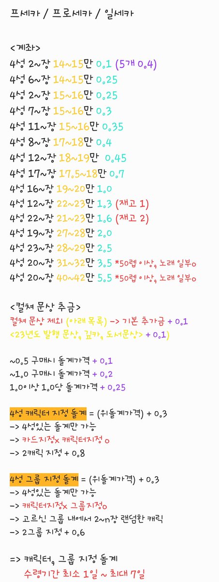 프세카 / 프로세카 / 일세카

14~16만 0.1 ~ 0.35
17~23만 0.4 ~ 1.6
27~29만 2.0 ~ 2.5
31~42만 3.5 ~ 5.5

문상, 깊카 사진필독

❗문의전 메인트 사진 필독하고 와주세요❗
-> 불이익 책임x

ㅅㅊㅇ 프세카 프로세카 돌계 판매 구매 양도 대행