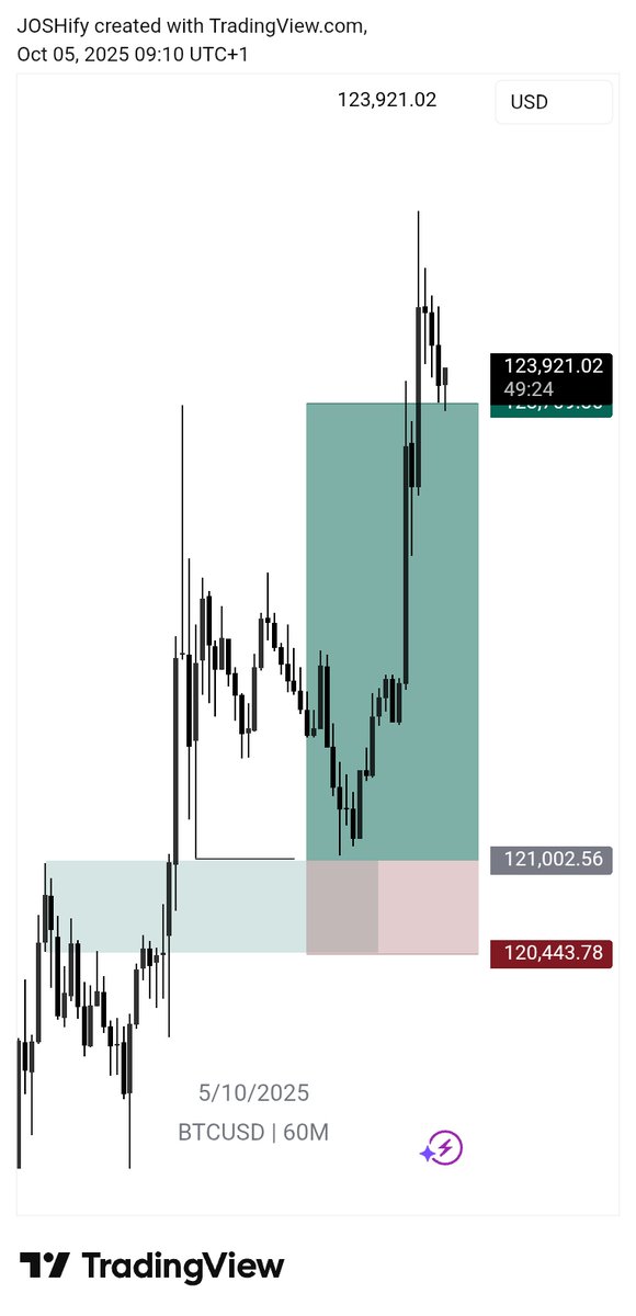 Joshify001's tweet image. $btcusd no show love