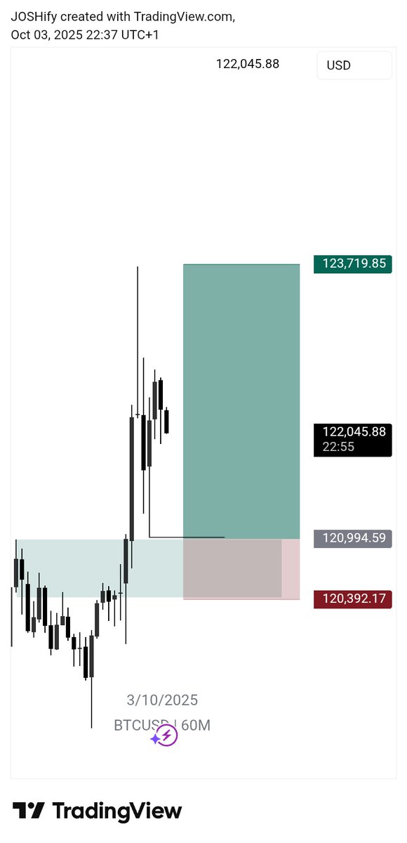 Joshify001's tweet image. $btcusd no show love