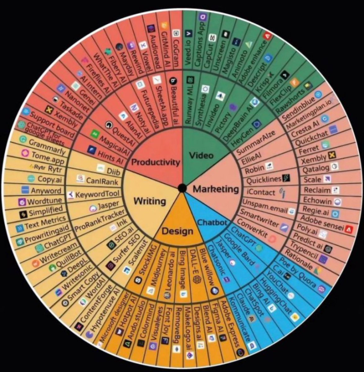 kentlundgren's tweet image. Många olika #AIverktyg - #nyaAI tuggar på...