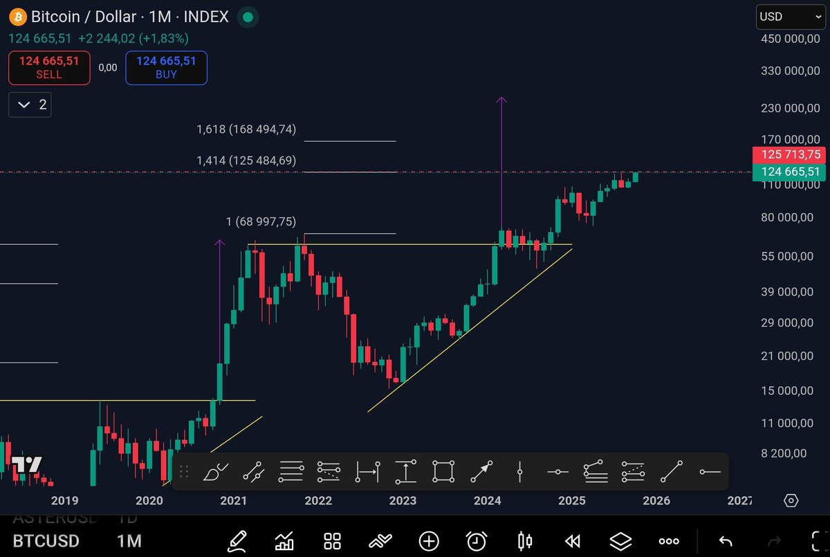 Tagado Bitcoin & Crypto tweet media