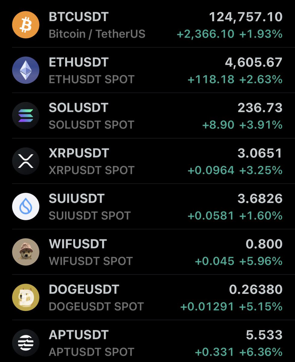 Sweetlyy (@Sweetlyycrypto) / Posts / X