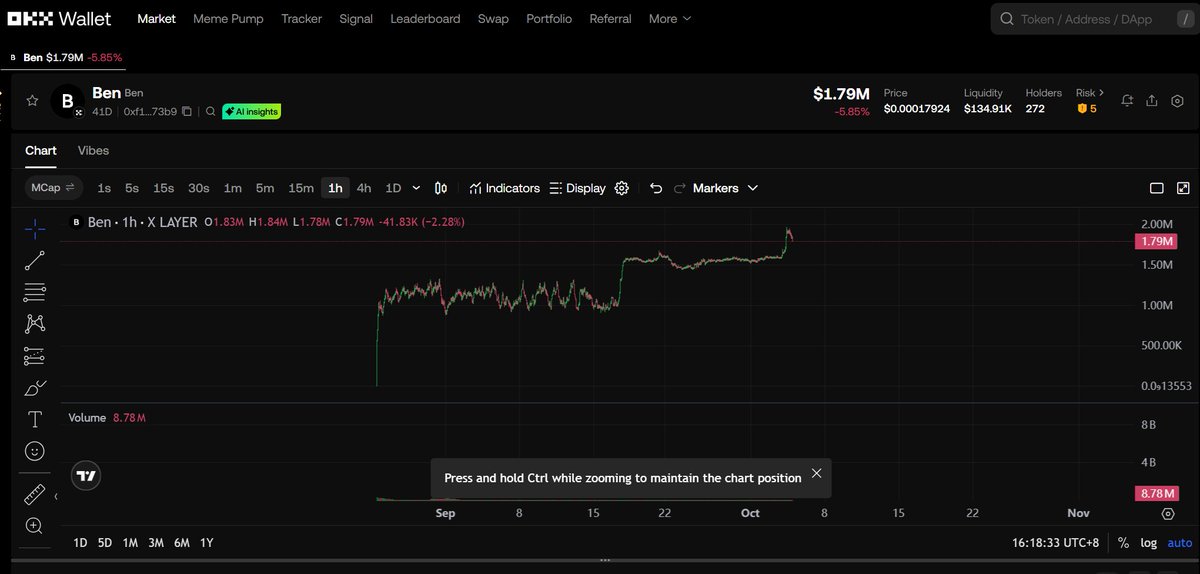 We will soon reach $2M🐸