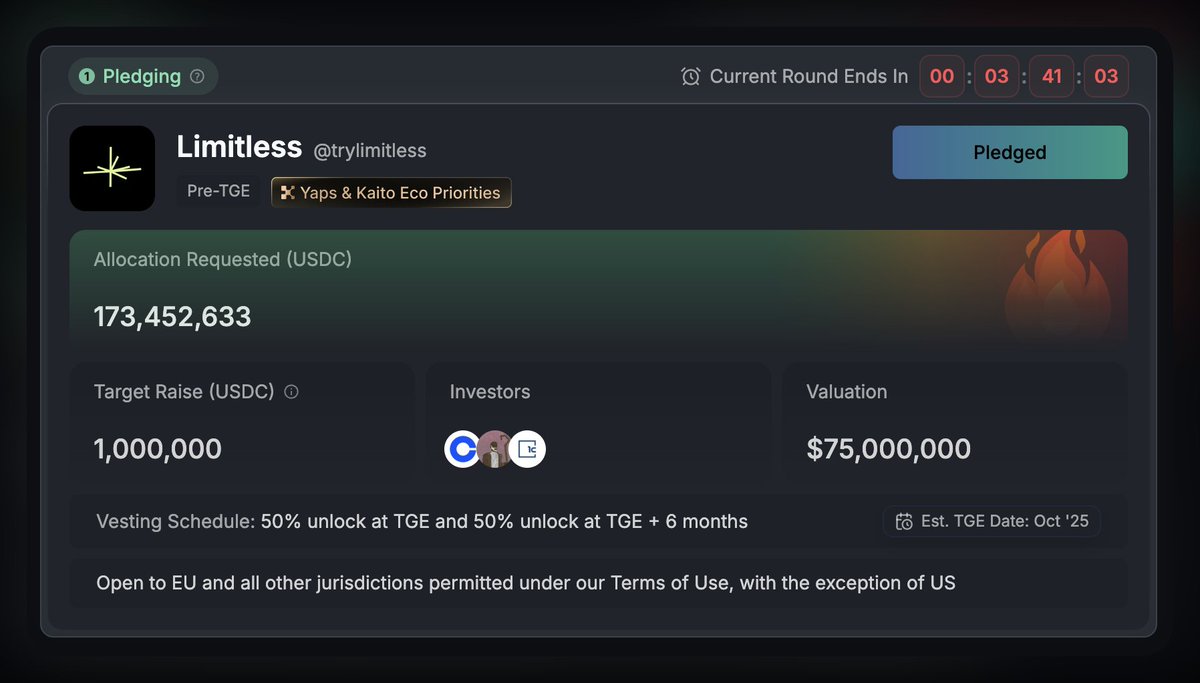 gomtu_xyz's tweet image. it&apos;s insane to see how @trylimitless just hit 173x over subscription.

I see some people max pledging at the last moment.

will we be able to hit 200x in 3 hours?
what do you think?

I think it&apos;s possible, ahahah
gotta go to limitless and check if there&apos;s a bet on this.