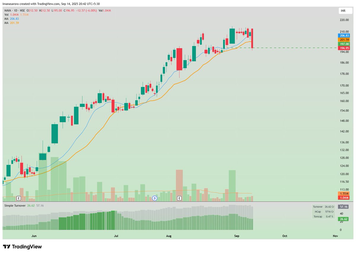iManasArora's tweet image. 9/9

E stop hit. Trade closed

#ChartGym