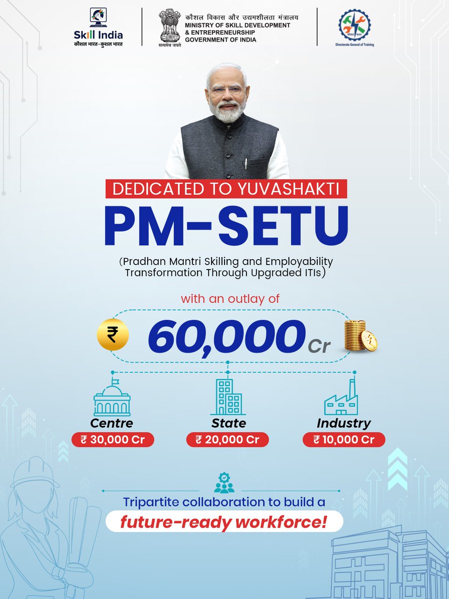 A New Wave of Skills Sweeps Across India!

Live from the PM-SETU launch in New Delhi, upgraded ITIs and cutting-edge skill centres showcased India’s leap toward a future-ready workforce. With a total outlay of ₹60,000 crore, this initiative is transforming classrooms into hubs
