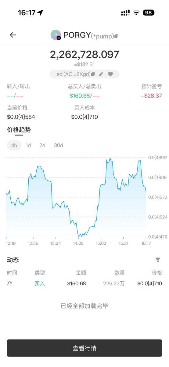 zrebug's tweet photo. @aveai_info @aveai_info 看到这个活动，就开始接触玩，暂亏🥹 https://t.co/jPh42yQ6sz