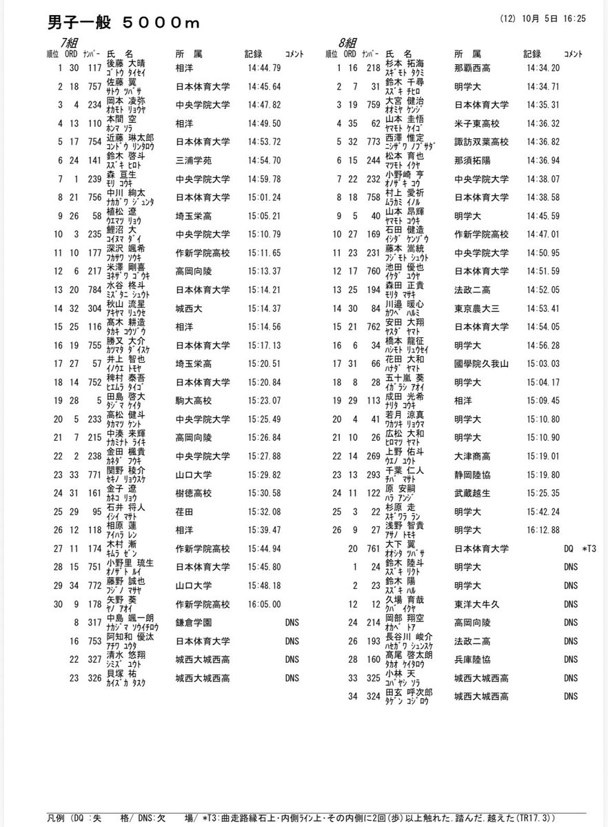 7.8組