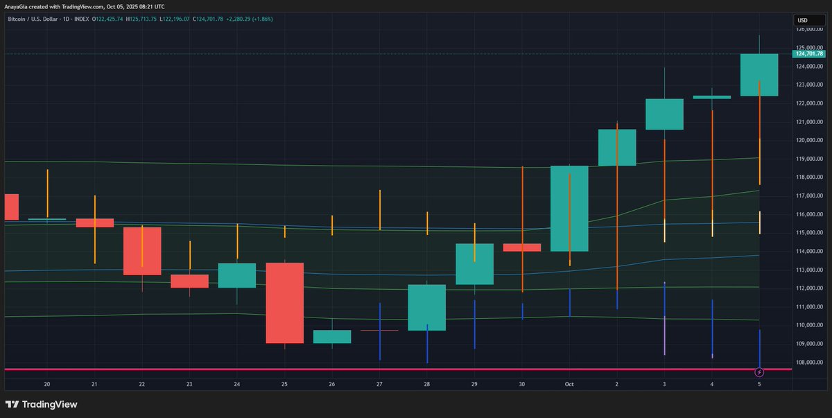 Trading Edge tweet media