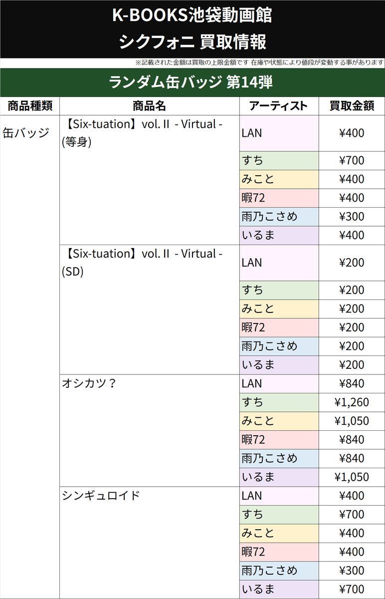 LAN シクフォニ バーチャル 缶バッジ 第14弾 10点 LAN