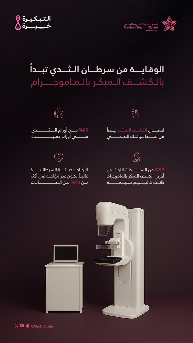 Med_cluster4's tweet image. الوقاية من سرطان الثدي تبدأ بخطوة بسيطة 💗
بادري بإجراء الفحص المبكر بتقنية "الماموجرام" واطمئني على صحتك، فـ 99٪ من السيدات اللاتي أجرينه كانت نتائجهن سليمة.
#التبكيرة_خيرة
#تجمع_المدينة_الصحي