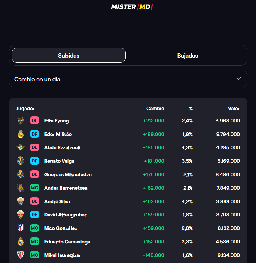Mister Fantasy ⚽️ tweet media