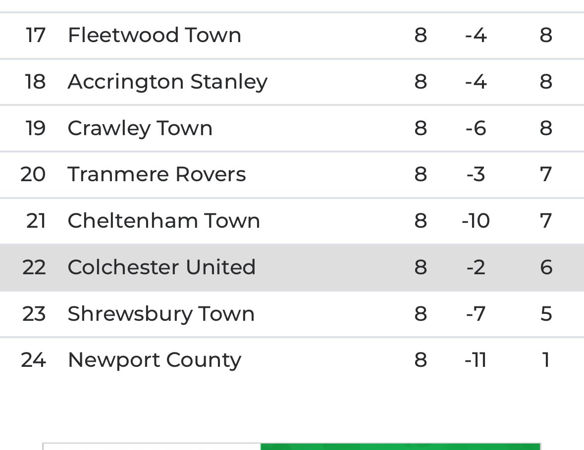 dpearsoncfc's tweet image. That form guide includes yesterday. Grim.