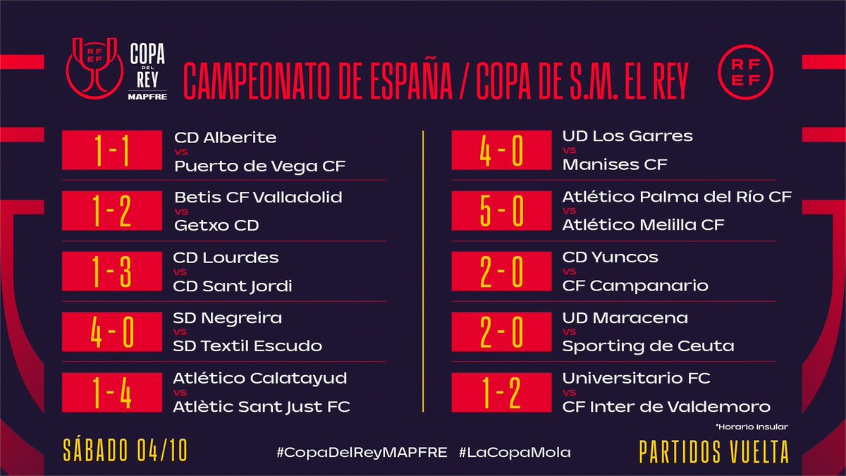 elchiringuitotv's tweet photo. 🏆 ¡LA COPA MOLA! 🏆

👀 Así quedaron los partidos de vuelta este sábado que otorgan una plaza en la siguiente ronda.

#CopaDelRey https://t.co/amKA8DFrsa