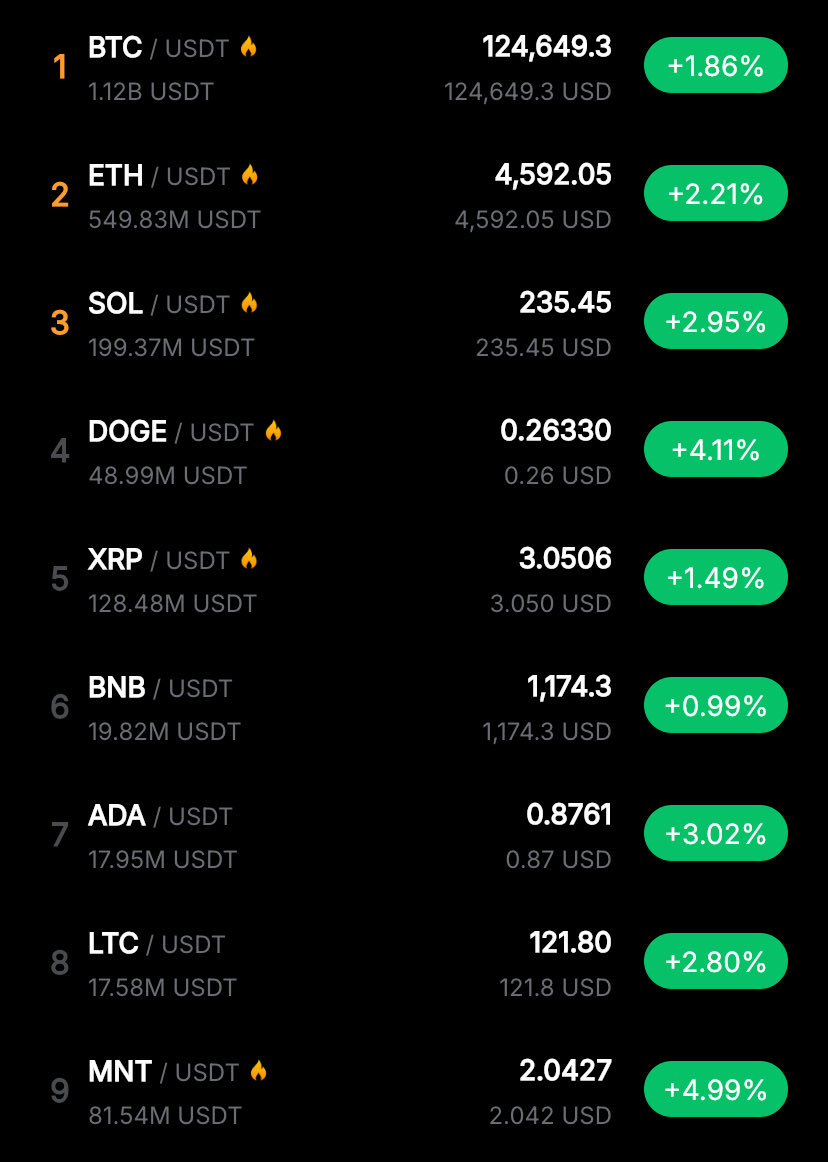 qwinsi_web3's tweet image. A beautiful morning, Web3 family☀️📈