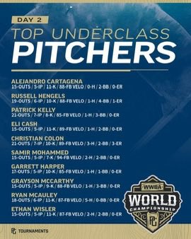 A solid performance for <a href="/gm_mac9/">Gray McCarthy</a> A young arm with a lot of upside left! #uncommitted <a href="/BaseballBolles/">Bolles Bulldog ⚾️</a>