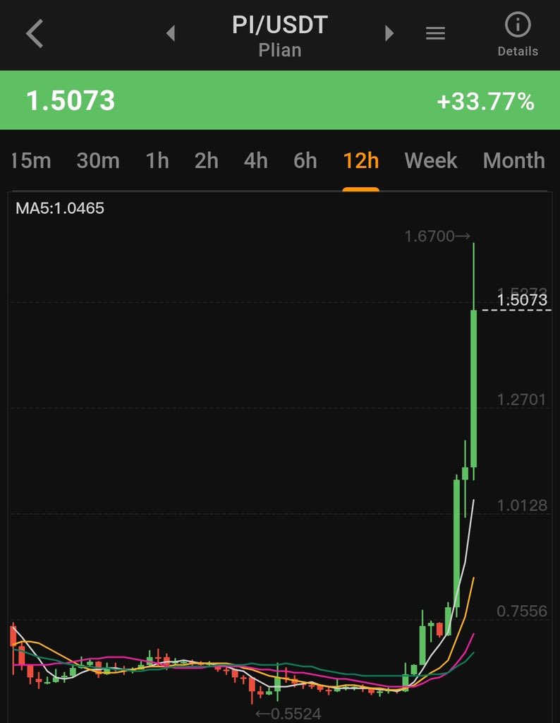 CoreNews_2's tweet image. Do You Believe That $PI Will Pump Like Below Again ?

1. Yes
2. No

#CORE #ETH #PI $ICE #PiNetwork
