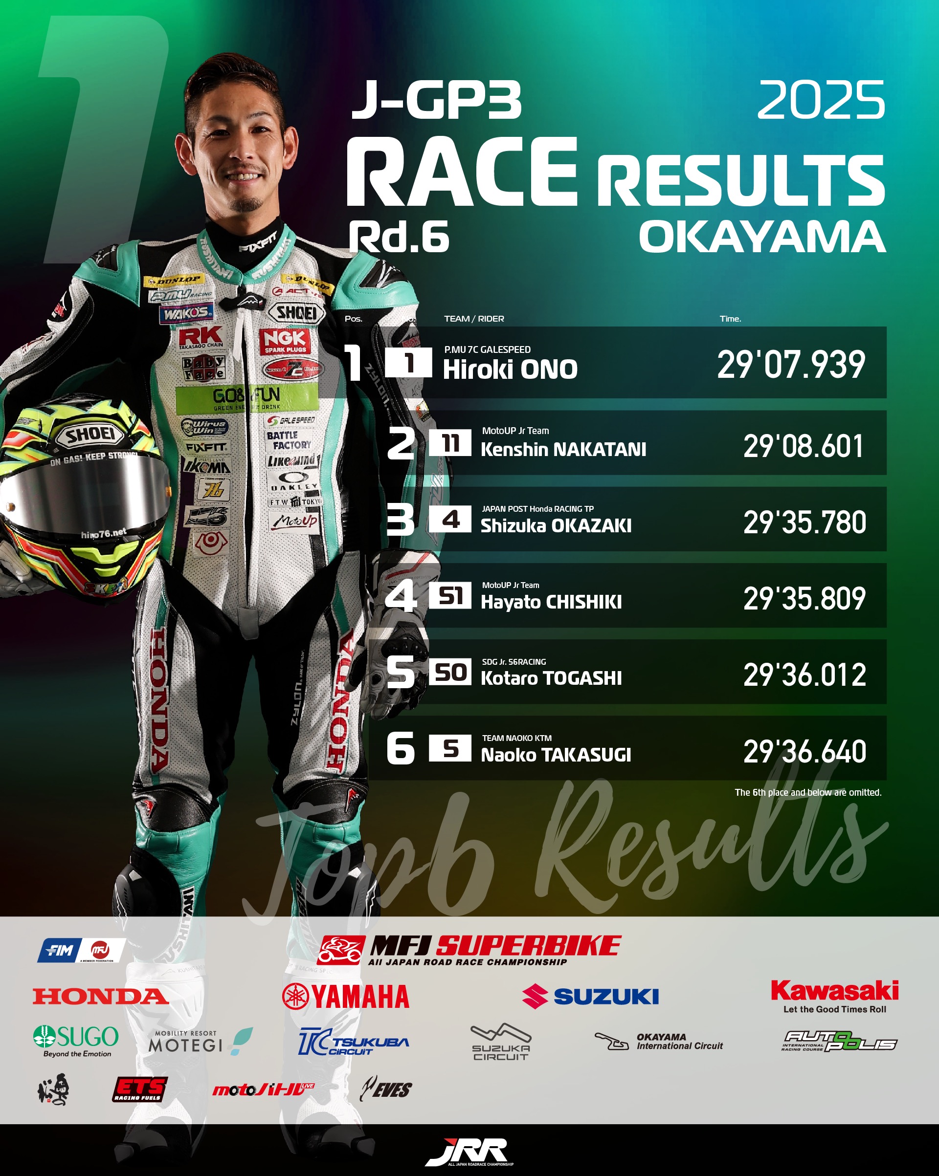 okbokujyo 510mm NJS 競輪 エンド110 okbokujyo 510mm NJS 競輪 エンド110 NJS/競輪ピスト その3と2/2