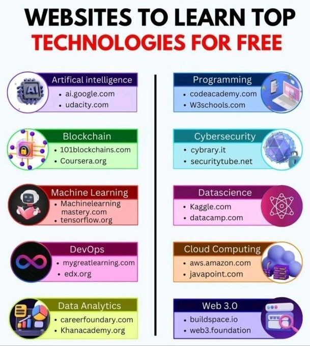 Ronald_vanLoon's tweet image. Websites To Learn Top Technologies for Free
by @e_opore
#EmergingTech #Innovation #Technology #Tech
cc: @bernardmarr @evankirstel @miketamir