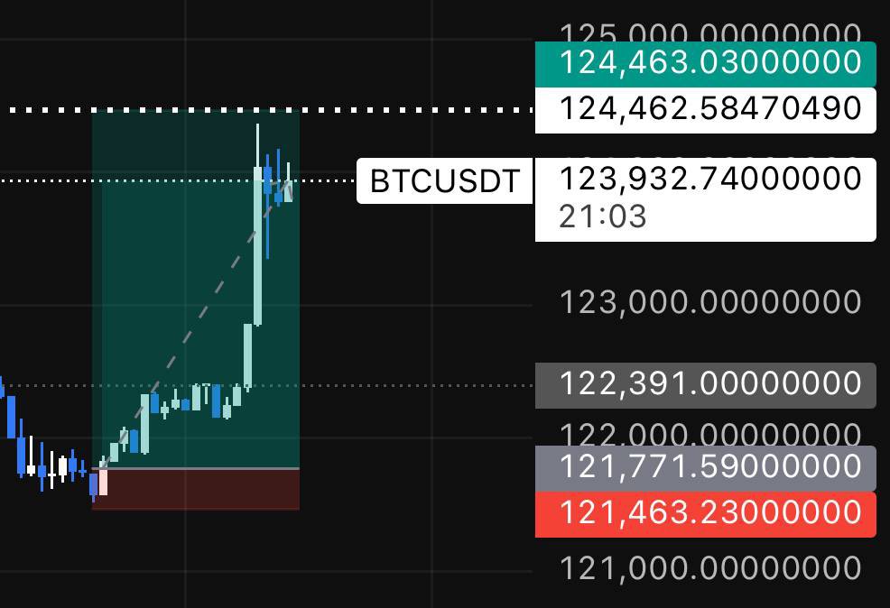 Gm $Btc ath