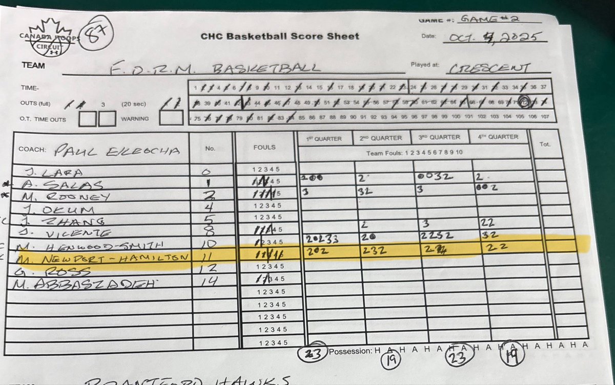 michaeljay_nh25's tweet photo. Blessed to be named to the On the Lookout List by
@CanHoopsCircuit HoopsCircuit First game in the books.
Dropped 18 points as a 6'4 Guard /SF.
Just getting started. βΌοΈ
#Progress #BlessedGloryOfJesus #CanadianHoops #GrindSeason https://t.co/vbUvZs6yhB