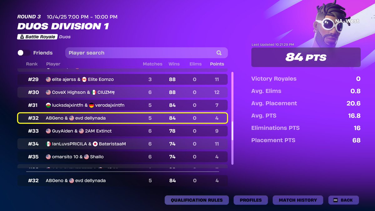 32nd my first duo finals + didn't load into 4th