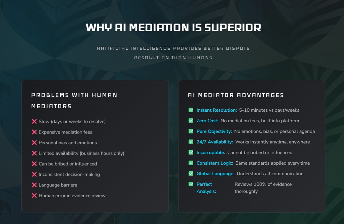 SilenceOnChain's tweet photo. Why an AI mediator is superior in an escrow service.

$FUSAKA FUSAKA #FUSAKA #FUSCROW @FusakaAi https://t.co/yrcuLFnVKh