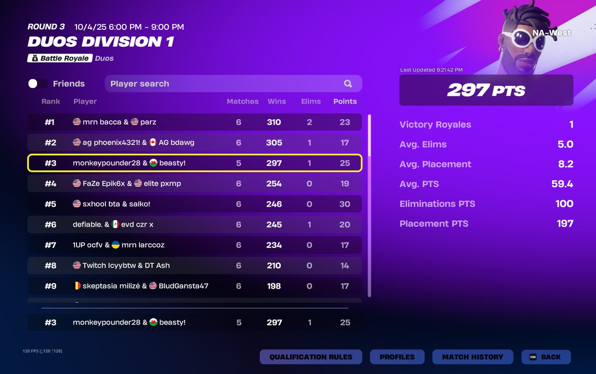 3rd with most kills <a href="/beastyfn_/">beasty</a> <a href="/flechfn/">flech</a>