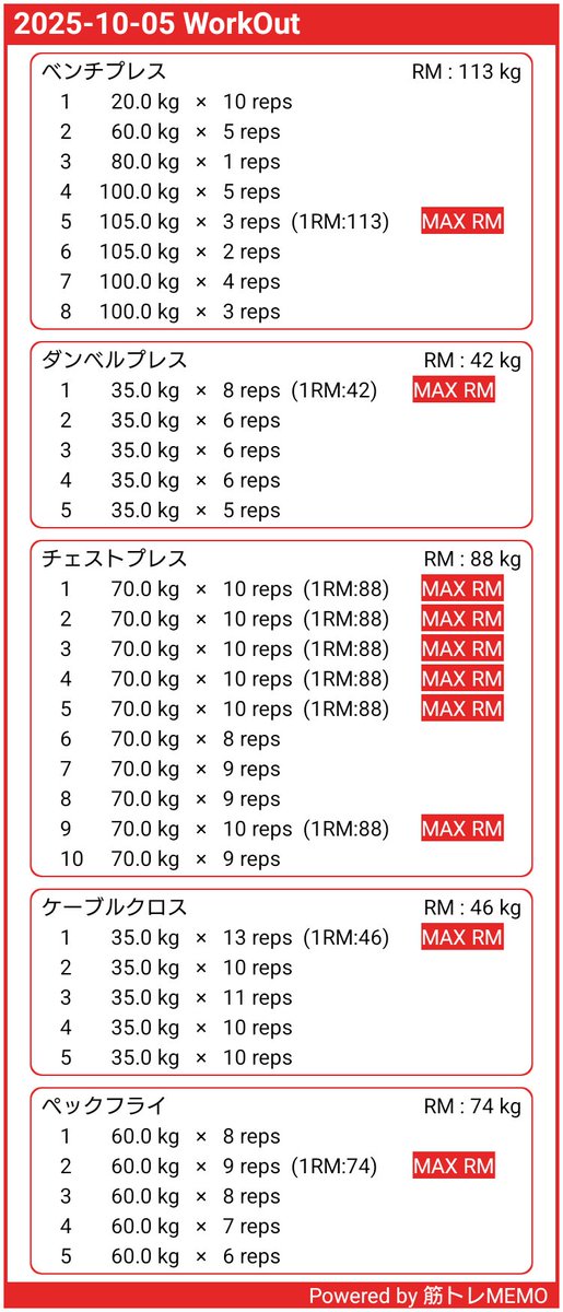pere474801's tweet image. 今日は胸💪
おつん!

#筋トレMEMO