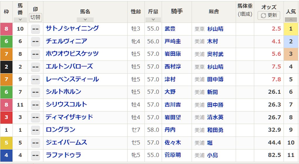 京都大賞典⑭番アイアンバローズ応援馬券 netkeiba on X