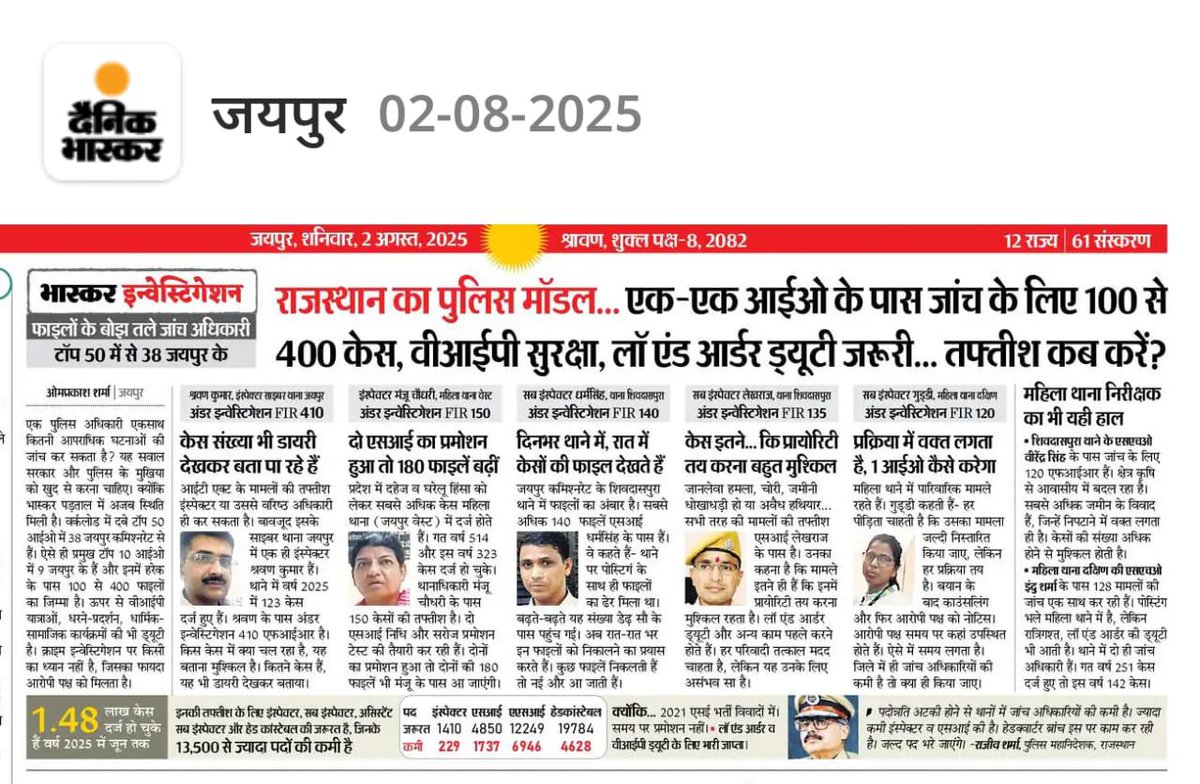 mahipalkat's tweet photo. पुलिस जवानों की मेहनत और संघर्ष को पहचानिए।
ASI पद विलोपित कर प्रथम ACP 3600 GP (L10) लागू करिए।
यही न्याय है, यही सच्चा सुधार है। 50
#राजस्थान_पुलिस @BhajanlalBjp @DainikBhaskar @1stIndiaNews @BhagirathT47312 @jpk_11 https://t.co/HuuZBSLVLn