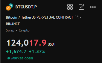 BigDadMikel's tweet photo. We're almost at all-time-high. #BTC #BTCUSD #CryptoTrading https://t.co/V1Yl0pntch