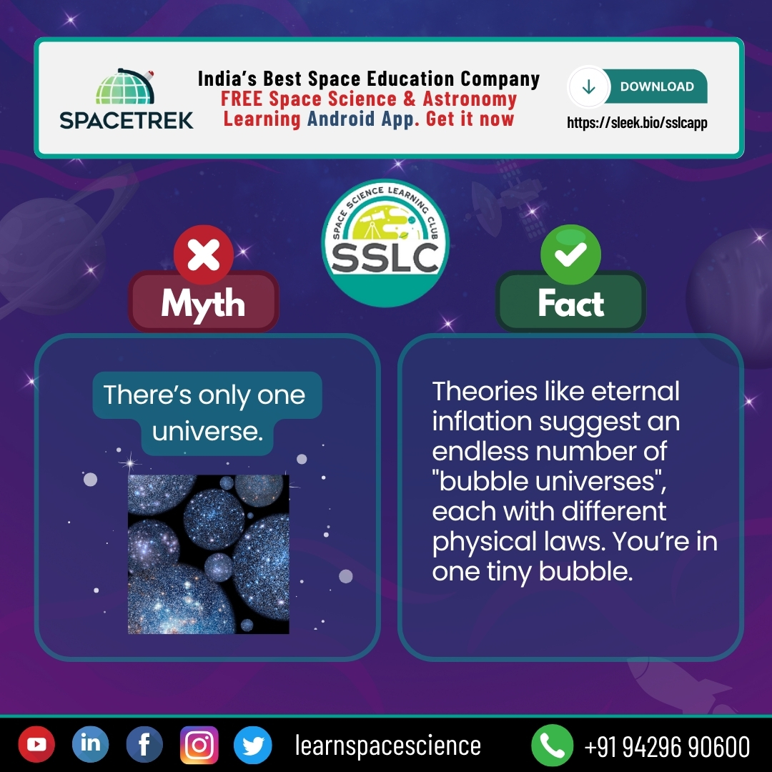 lrnspacescience's tweet image. ❌ Myth: There’s only one universe.
✅ Fact: While we currently observe only one universe, modern physics suggests there may be many — a multiverse.
#LearnSpaceScience #SpaceScience #MultiverseTheory #CosmologyFacts