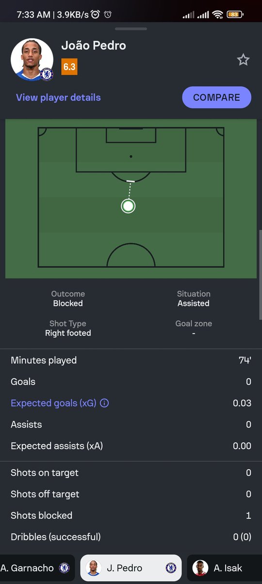 JP needs to go?
#fpl