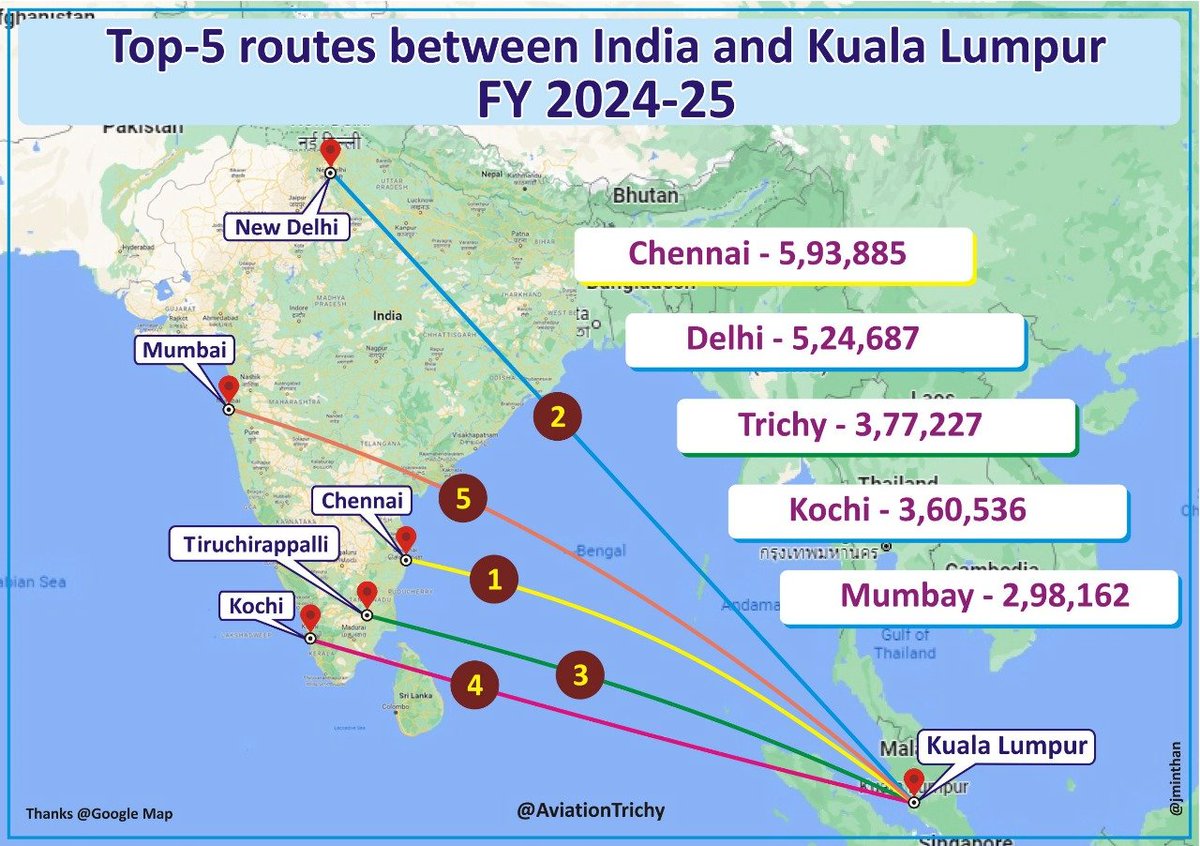 AviationTrichy's tweet image. Top-5 busiest traffic between India 🇮🇳 and Kuala Lumpur 🇲🇾. A tier-2 city #Trichy stands with 3rd position despite the ignorance of Indian carriers and Malaysia Airlines. @MAS @airindia @AirIndiaX @IndiGo6E @AkasaAir @airasia @malindoair @FireflyAirlines @MY_Airports  @KLIA_my