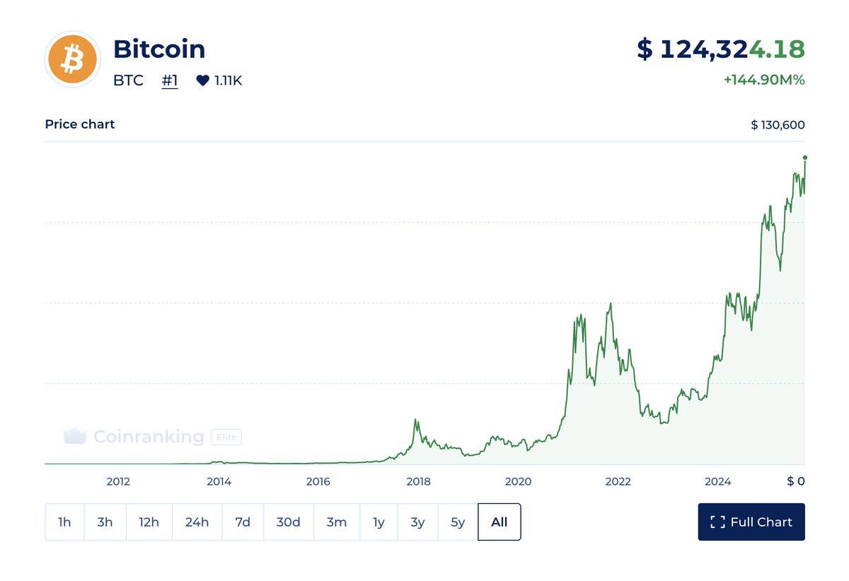 Coinranking.com tweet media
