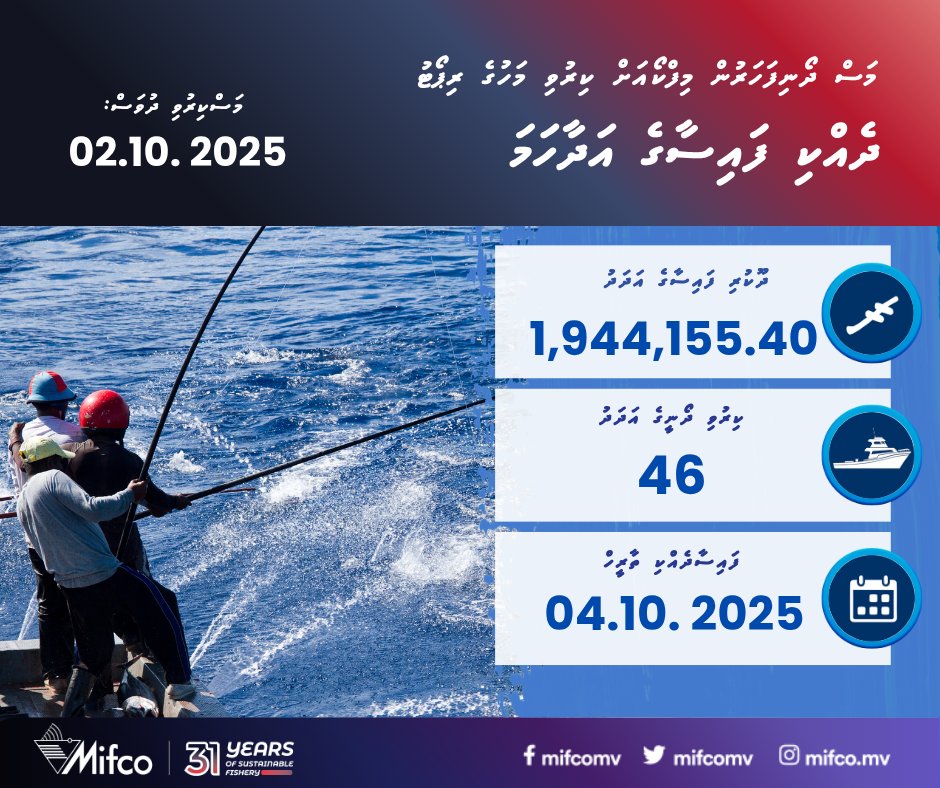 މަސްދޯނިފަހަރުން 02 އޮކްޓޯބަރ 2025 ގެ ނިޔަލަށް މިފްކޯއަށް ކިރުވި މަހުގެ ފައިސާ ވަނީ  ދެވިފައި. މި ފައިސާ ޖަމާކުރެވުނީ 04 އޮކްޓޯބަރ 2025 ވަނަ ދުވަހު.