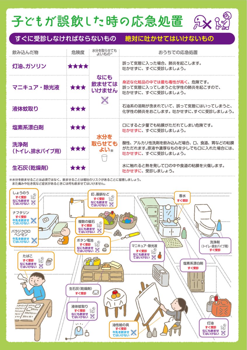 kanitabetai0's tweet photo. ご心配ありがとうございます。
娘はとても元気です！

誤飲後の牛乳について、飲ませていい場合・ダメな場合があります。今回はすぐに調べて牛乳が大丈夫だと判断して飲ませました。
参考にした日本小児科学会のサイトです。

https://t.co/OvT88DYj5d https://t.co/UZ5FwURbCl