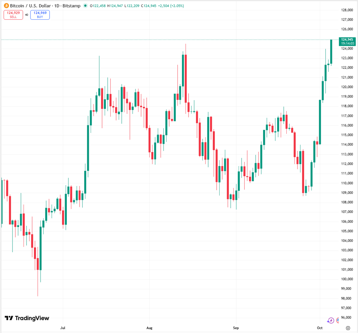 Coin Bureau tweet media