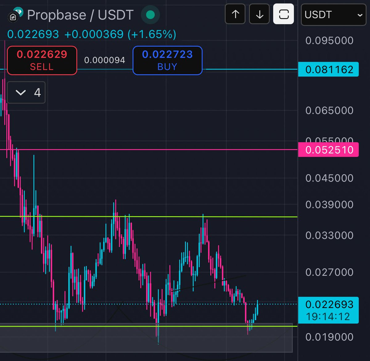 ShillMoBaggins's tweet image. ANYONE notice $PROPS QUIETLY 

BOUNCING and creating separation from 

the bottom, slowly but surely?? Getting 

ready for a run of the century all the way to 

New ALL TIME HIGHS. Get ready to 

witness a $1 PROPS TOKEN