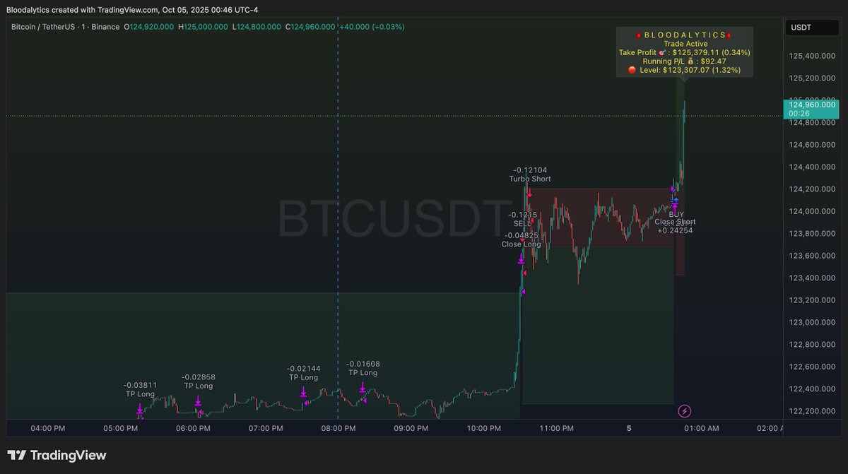 cryptoblood_'s tweet photo. Don't worry I reversed course lol #Bloodalytics https://t.co/8Hb6oDODkp