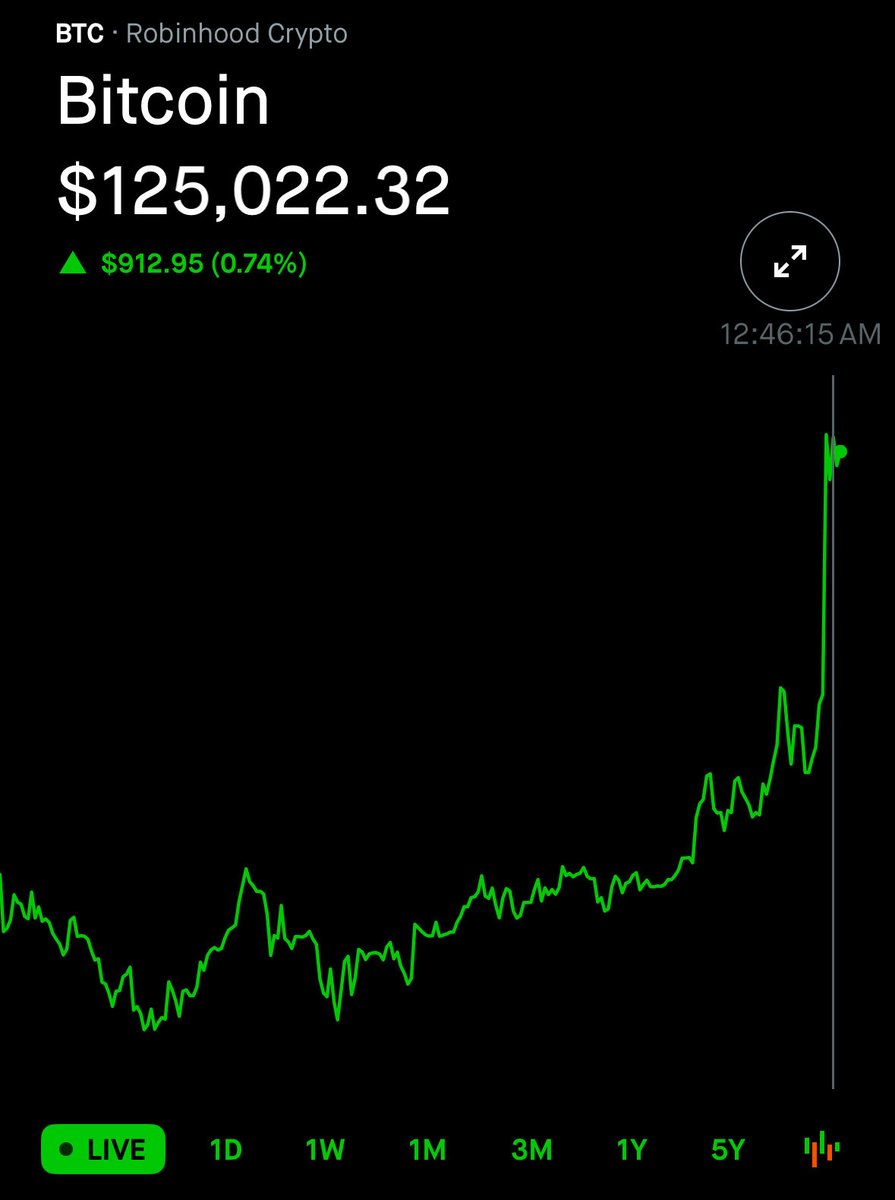 WOLF_Financial's tweet photo. JUST NOW: Bitcoin $BTC has reached $125,000 https://t.co/fK9ZOINENP