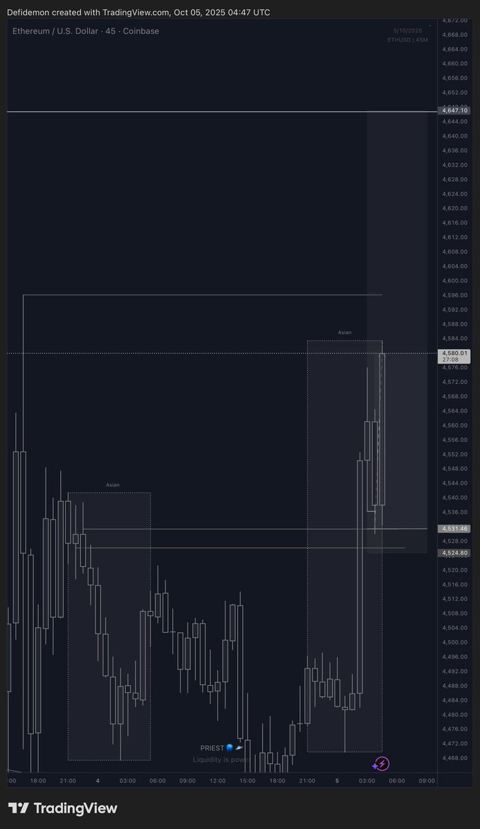 _PRIEST2's tweet image. Locked in 🔐 on $ETH
15min MSNR entry

Let’s touch 4600