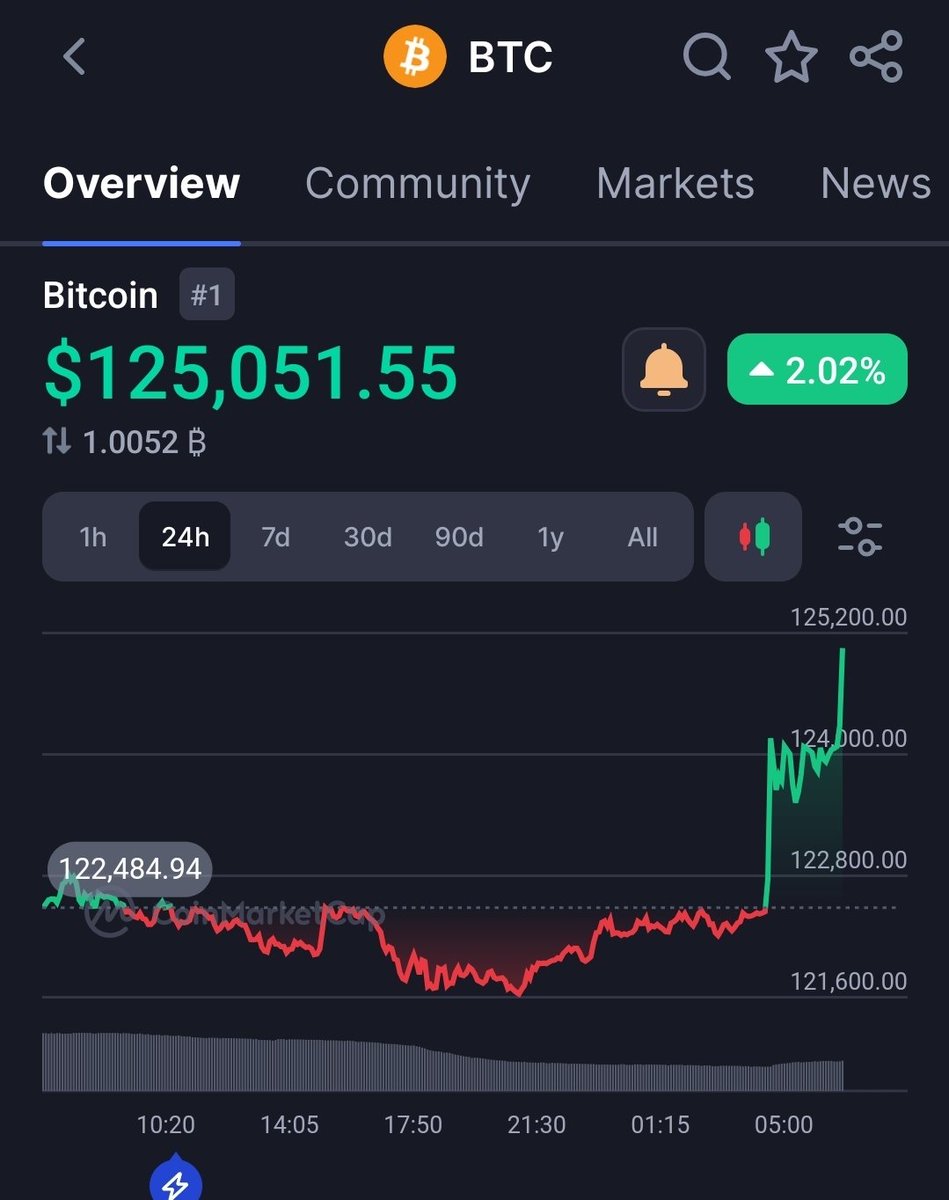 Congratulations to everyone who made it till dat BTC back above ATH