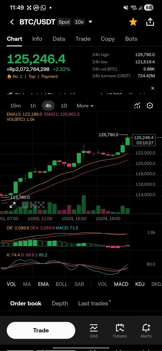 bc1q0x00's tweet photo. $BTC hit new ATH! https://t.co/zp7Be5Harp