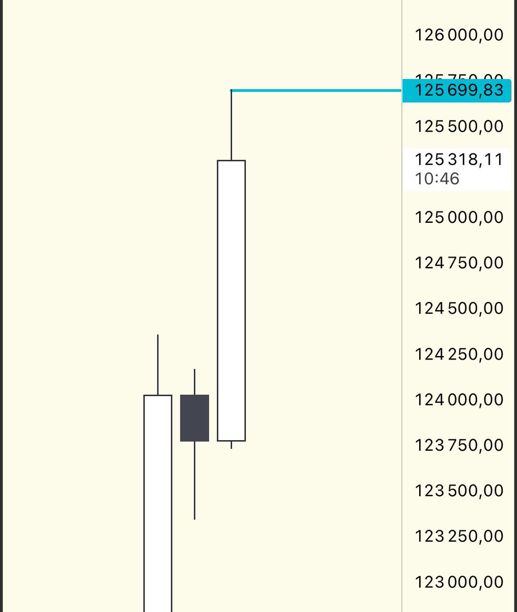 BITCOIN NEW ATH! $125,700 🥳