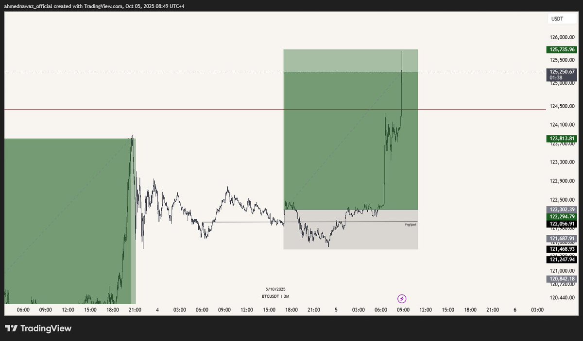 Mad Max Crypto™ tweet media